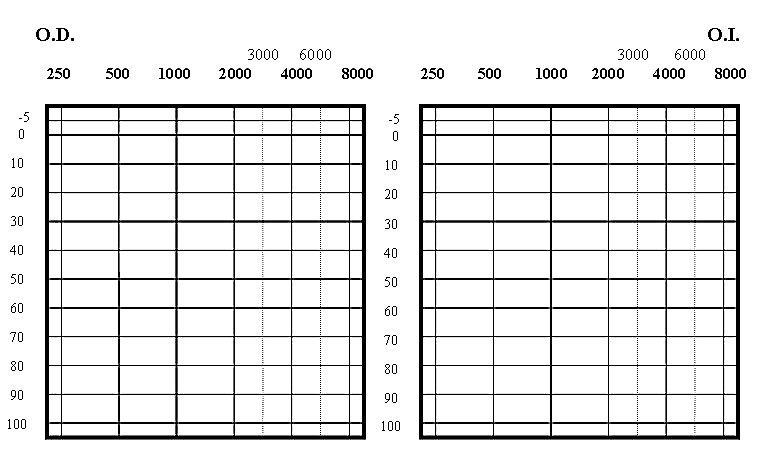 Manual de Audiometría y otros links