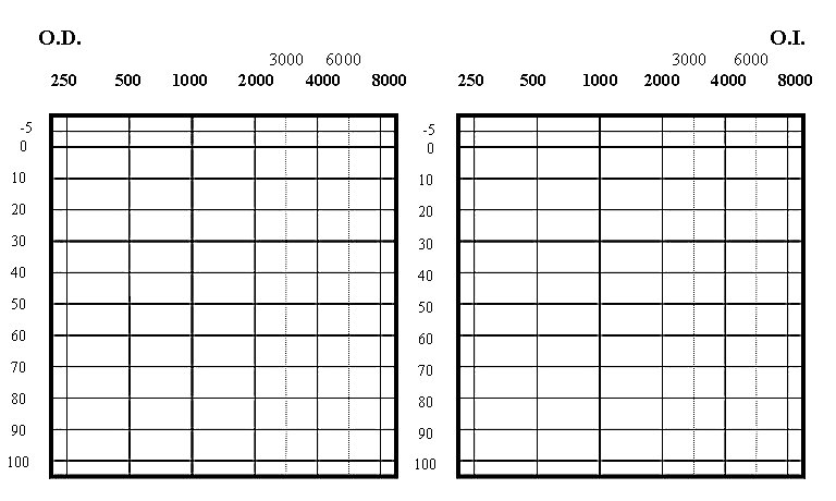 Manual de Audiometría y otros links